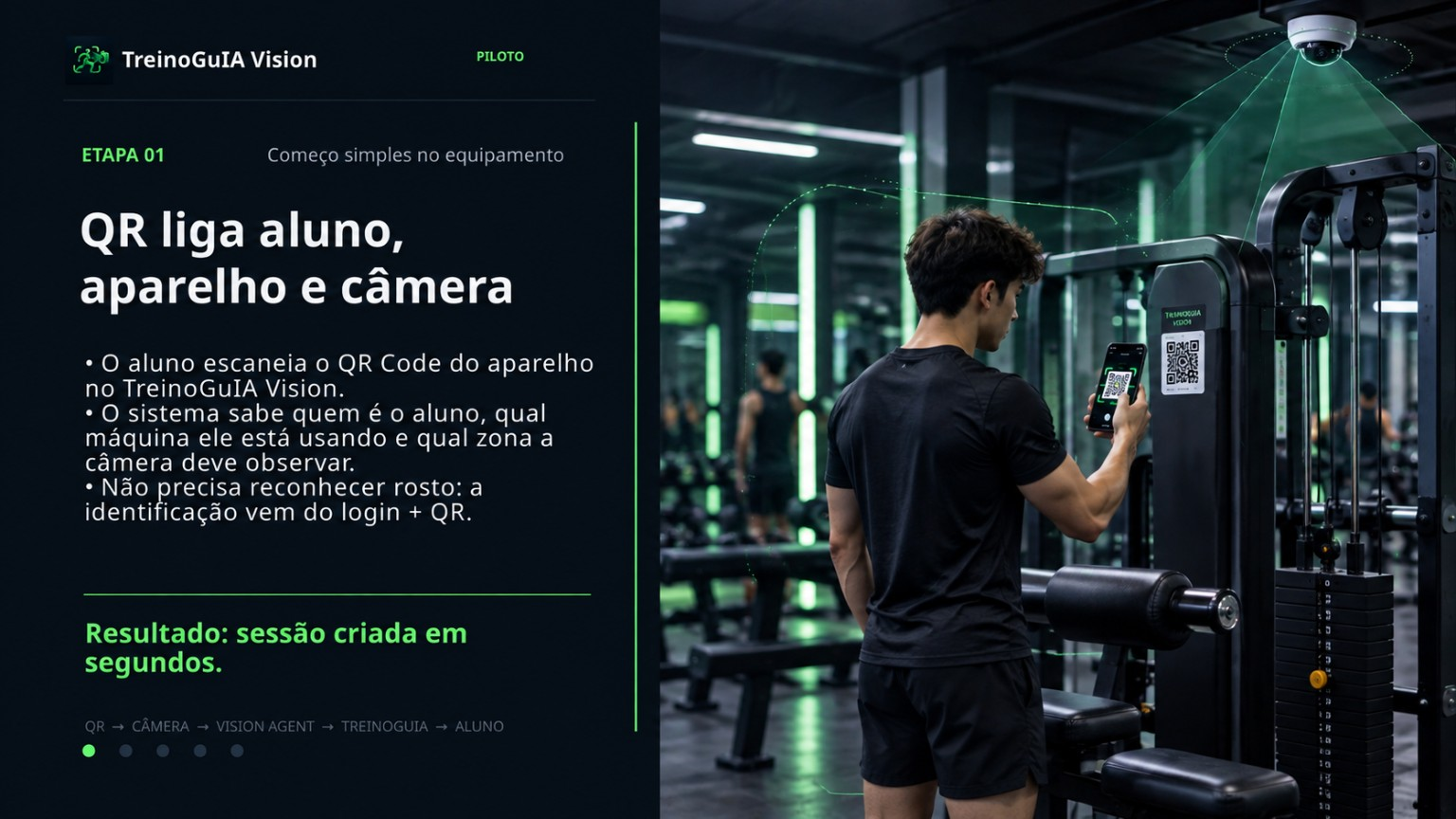 Etapa 1: aluno lê o QR Code do equipamento e inicia a sessão