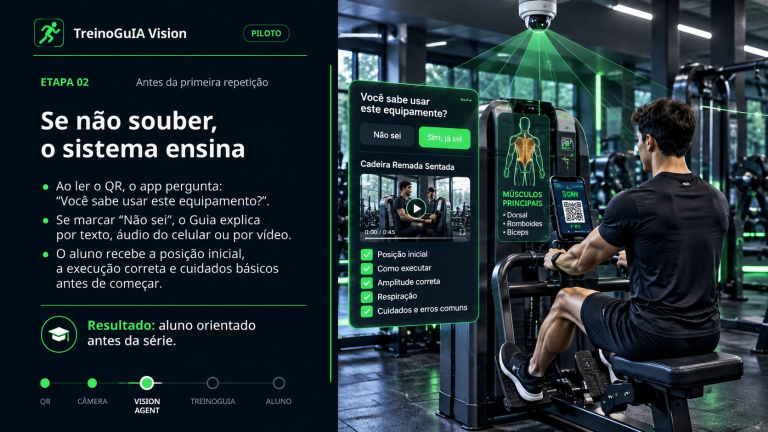 Etapa 2: sistema ensina a usar o equipamento por vídeo, texto e áudio