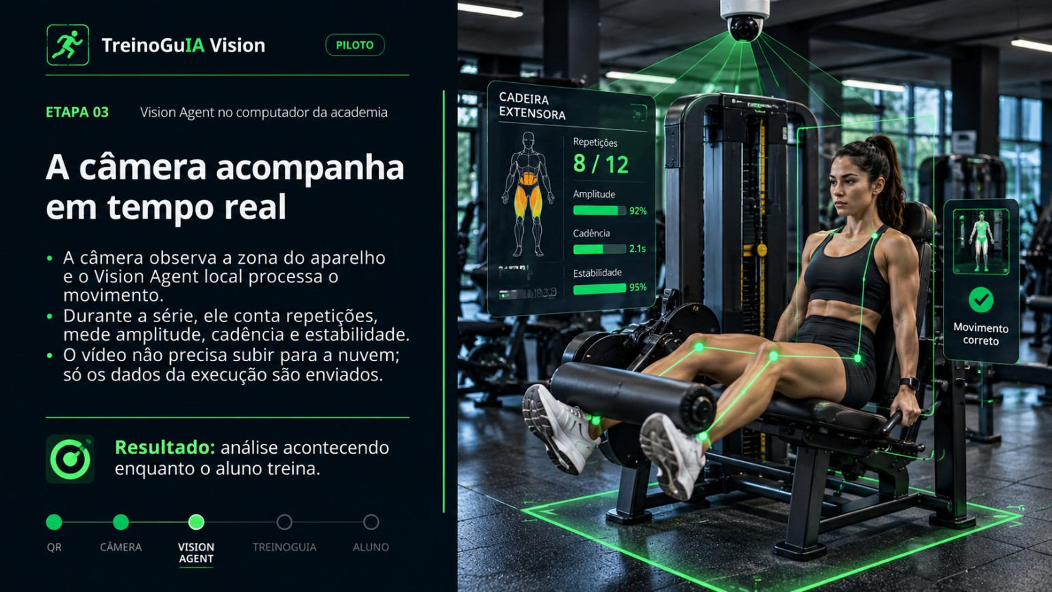 Etapa 3: câmera acompanha repetições, amplitude, cadência e estabilidade