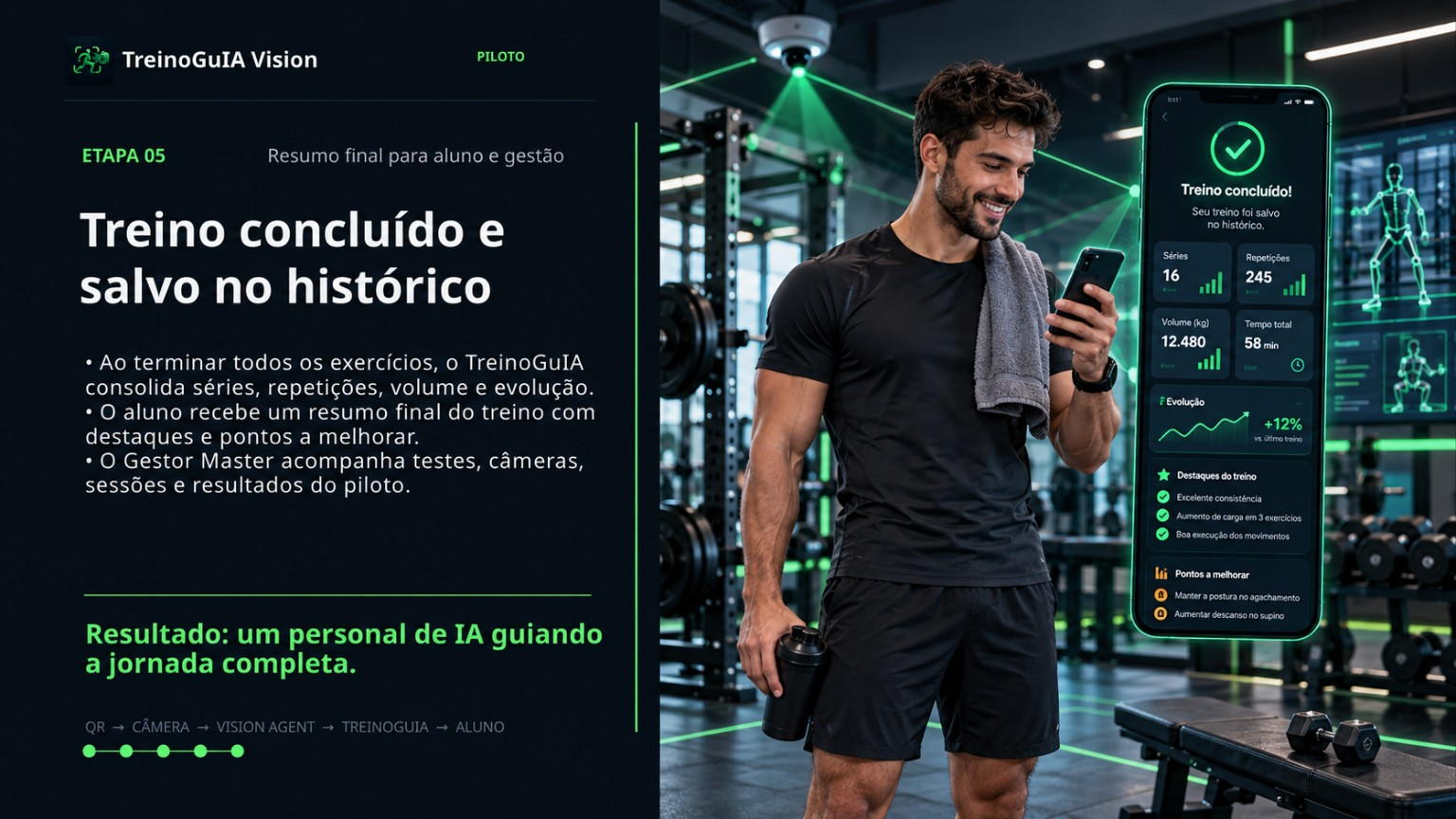 Etapa 5: aluno consulta resumo do treino e evolução
