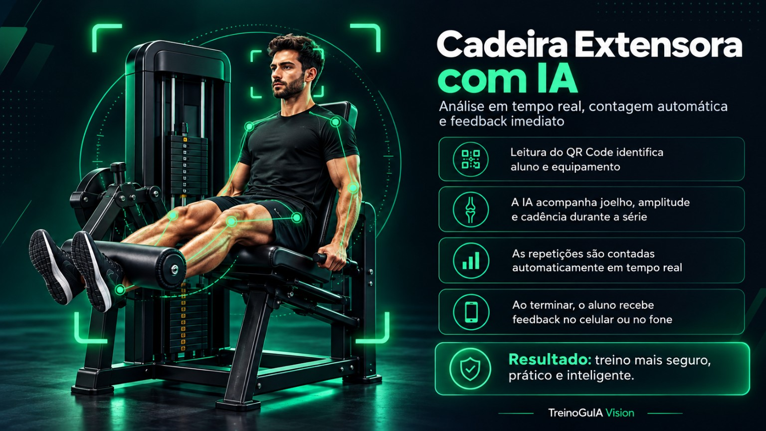 Cadeira extensora com IA: QR Code, análise de amplitude e contagem automática